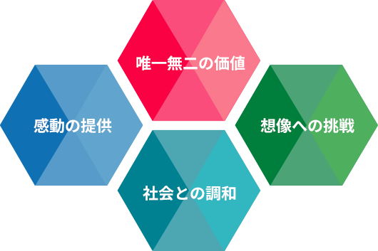 理念